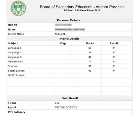 AP SSC Results 2024 .